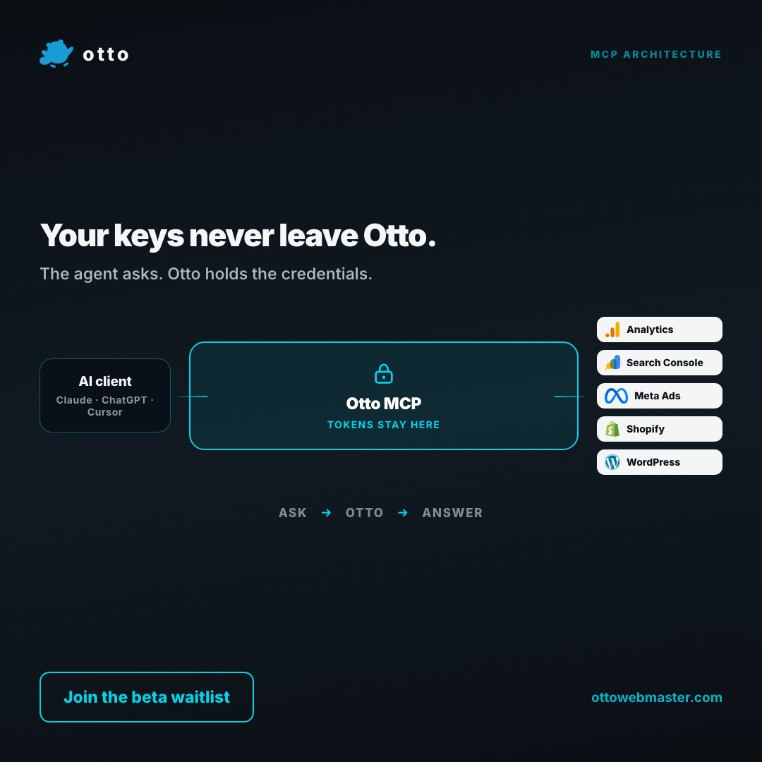 Your integration keys stay on Otto’s server.